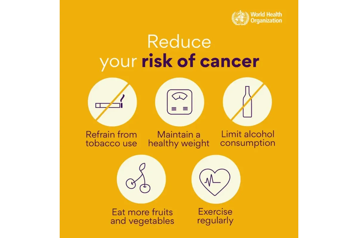 Up to 40% of Global Cancer Cases Preventable: WHO Report Highlights Key ...