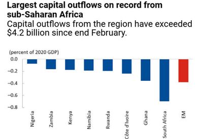 Poverty to worsen in Sub-Sahara Africa as region faces worst performance in 50 years