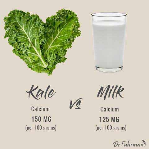 Milk vs greens